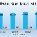 서해수산연구소 이미지