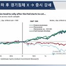 May 24, Melt-up 가능성? 이미지