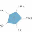 [탐 소식지 보관소] 02. 19기의 시작 각 지구 구단주에 대해 알아보자[아메중부편] 이미지