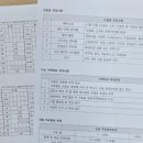 일취월장관리형스터디카페김해 이미지