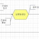 신기보건진료소 네이버블로그