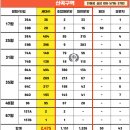 효성해링턴플레이스1단지 112동 건너편 | 산곡구역재개발 11월 일반분양예정 -현재 공사근황 등 (산곡 효성 해링턴플레이스)
