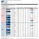 (주)오쏘린트나노바이오덴탈 | 23-03-22 관심리포트
