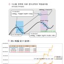 한화손해보험과 교차영업을 할 경우 변액/펀드관리 시스템전략을 지원해 드립니다 이미지