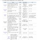 구립코알라어린이집 | [교육대학원 장학금] 소통은 장학금을 싣고(블로그에서 소통하던 분을 학교 후배로 만난 이야기)