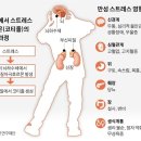 노만희정신건강의학과의원 이미지