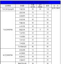 나주빛가람간호학원