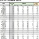 (주)해든건설 이미지