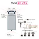 로드-모터스 | 경남4채널블랙박스 진동로드 진주산청사천고성통영거제합천창녕대구경산경북 마이딘 Q10 출장 설치...