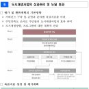 삶의 불빛을 잇다. 호천 르네상스 이미지