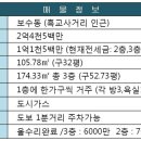 흑교사거리 이미지