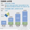 현대홈세탁소 이미지