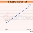 제로크린