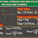 ACDC PC 플러스 | AC와 DC의 구분, AC의 실효값