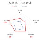 (주)휴비츠 이미지