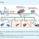 기신정기(주)