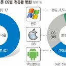 삼성기획 네이버블로그