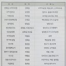 팔도소머리돼지국밥 이미지