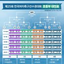 종합운동장 보조구장B | 제25회 전국여자축구선수권대회 대진표(조 편성 및 경기 일정, 7월 30일 ~ 8월 13일)