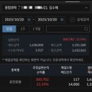 유진산업 | 로봇부품관련주 산업용 로봇 제조업 유진로봇 매도후기 22%이득