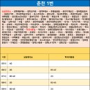 장학부영A 이미지