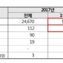 ㈜온누리여행사 이미지