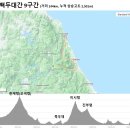 ㈜그랜드타이어 서면지점 | [23/10/13] 백두대간 9코스 라이딩 (한계령-통일전망대)