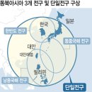 확장성