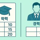 행정사사무소 E-사람 이미지