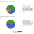 더 피지오랩 | 북구 침산동 PT, K-SPARA 제4회 심포지엄 초청 | 팀 스포츠 트레이닝의 통합 설계와 현장 중심 임상 적용