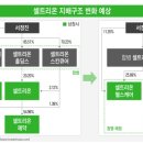엘앤에스케미칼 네이버블로그