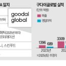 한성글로벌