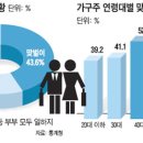 가구가구