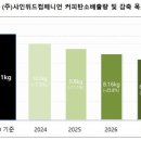 (주)샤인위드컴페니언 | 한국최초 커피탄소발자국검증 (주)샤인위드컴페니언(No: KR25/00000116)