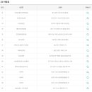 서종로또 티스토리