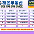삼성법원경매공인중개사사무소 | 법원경매정보 경산 토지 여천동 전원주택부지 4차 경매 현장답사 후기