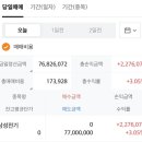 개미전자 - 강북구 삼양로54길 95 | 삼성전기 고점에 물렸다가 털고 나온 개미의 찐 후기