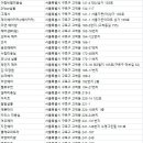 현대 귀빈 미용실