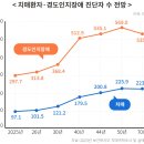 재단법인서울의과학연구소 에스씨엘(SCL)의원 | SCL NEWS l “건망증이 아닙니다" 치매로 가는 길목, ‘경도인지장애’ 폭증