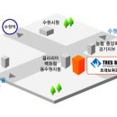 수원 - 트레보 스포츠 수영장 이미지