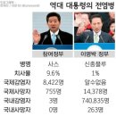 공그 이미지