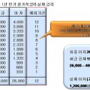 대한지방행정공제회 이미지