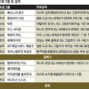 아디오스