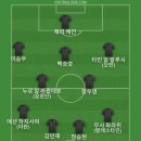 안첼로티가 브라질 국가대표 감독 선임 되어서 베스트11 이미지