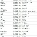 디에이치세이프티
