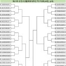 제21회 순천시 생활체육대축전 이미지