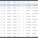 강진단위농협 네이버블로그