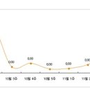 (주간 매매시황) 부동산 법안 국회처리 지연…매수세 눈에 띄게 줄어 이미지