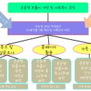 전 유치하게 개그같은 건 안하겠습니다람쥐~ 다람쥐~(3) 이미지