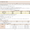 건축사 사무소 이목건축 이미지